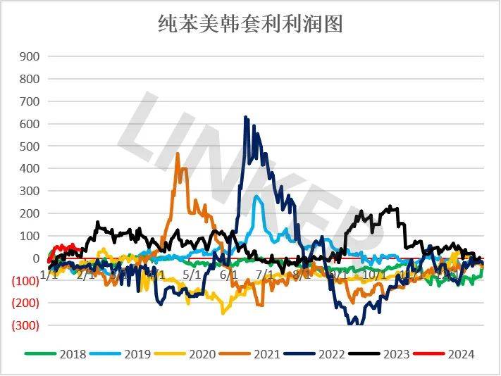 长春汽车船运到宁波多久