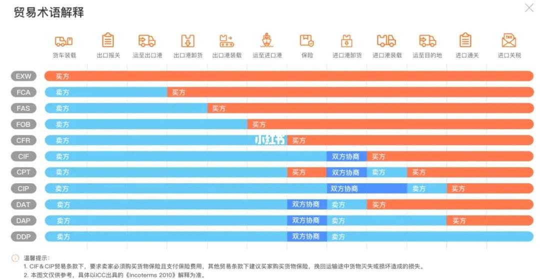 俄罗斯飞船运行中非散货大全