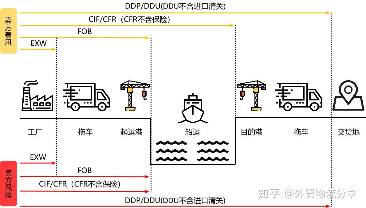 易燃易爆能用船运输吗