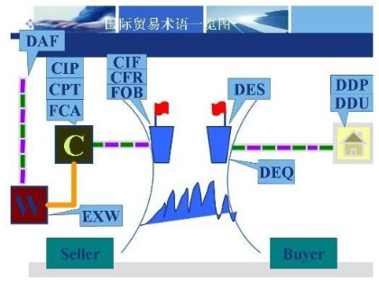 大连船运大队四中队电话