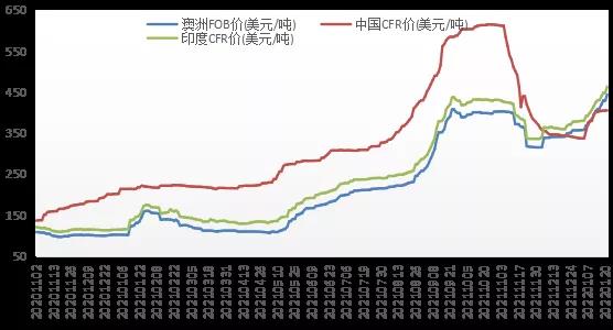 南京市轮船运输公司船票图