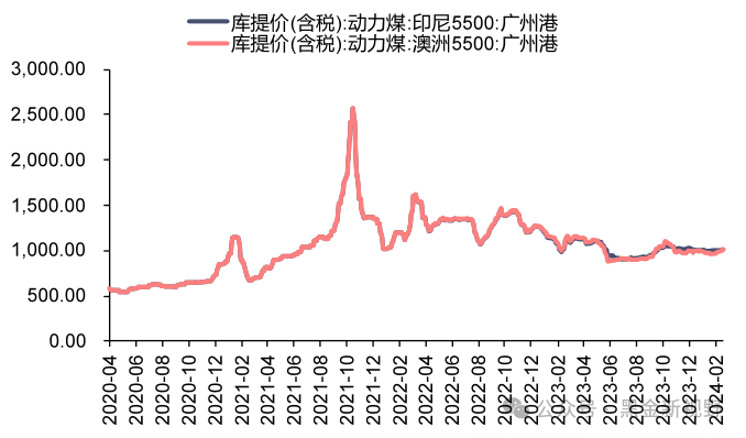 奥运帆船英国员采访中国