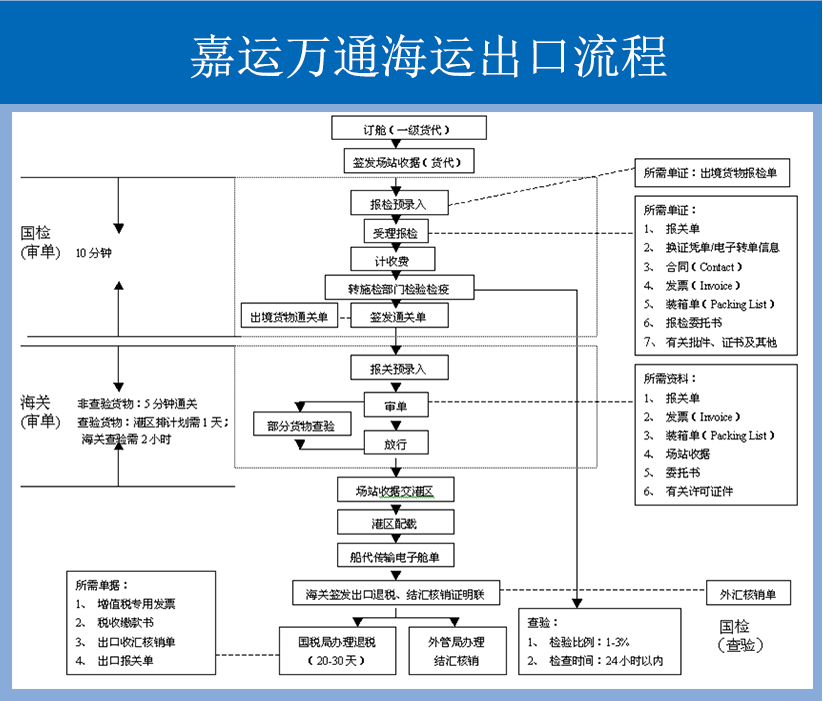 威尼斯地理环境与船运输