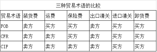 南非到中国上海船运价格