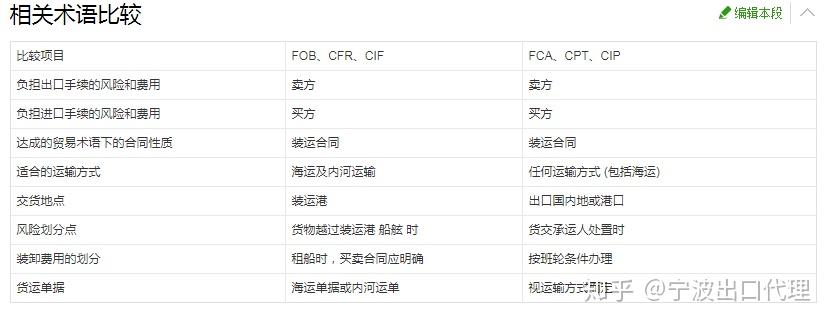 包含fob1990和fob2020的区别的词条