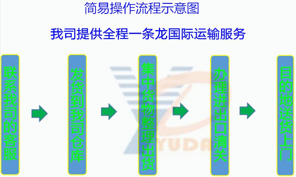 海上轮船运输的特点有哪些