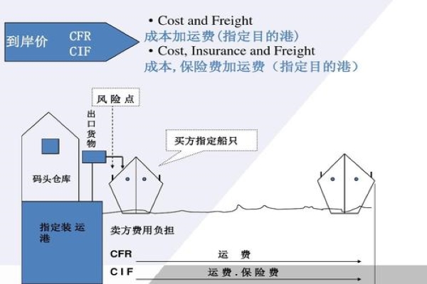 澳门东南亚散货船运输