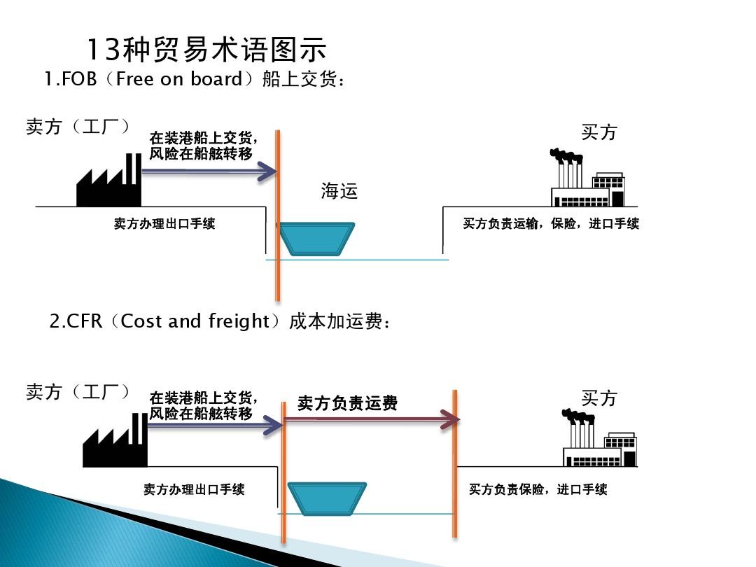 美国船运到欧洲要多久才到