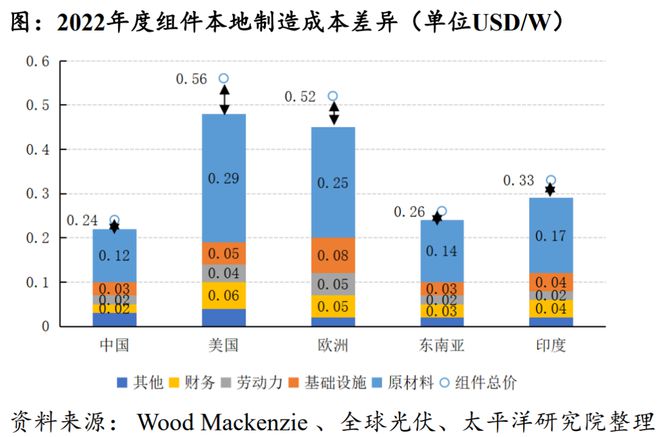 包含芜湖fob报价的词条