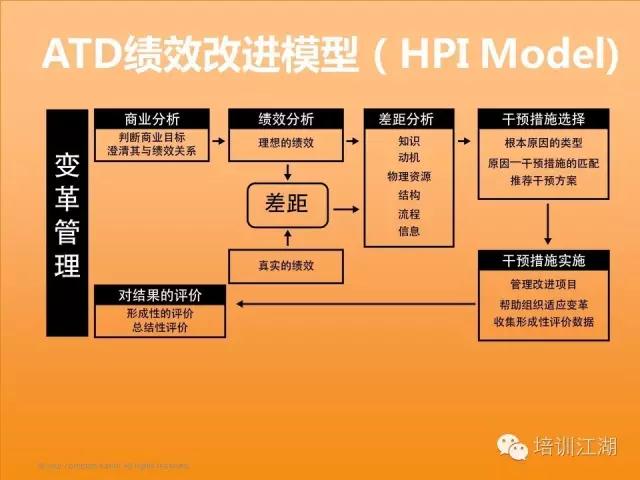 帝国时代3船运单位