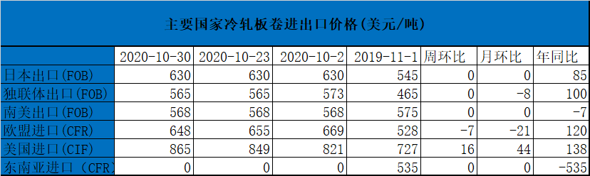 油船运载货物应急须知中非散货