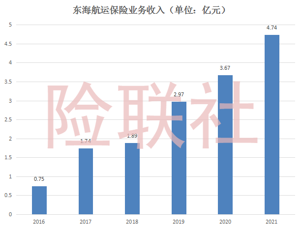 南充到广州船运要多久时间