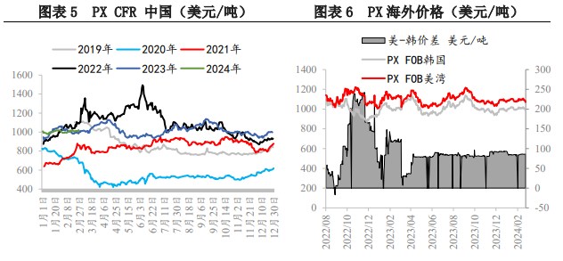 辽宁波斯湾运煤船运费