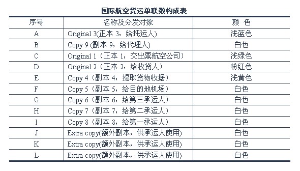 关于船运waybill的信息