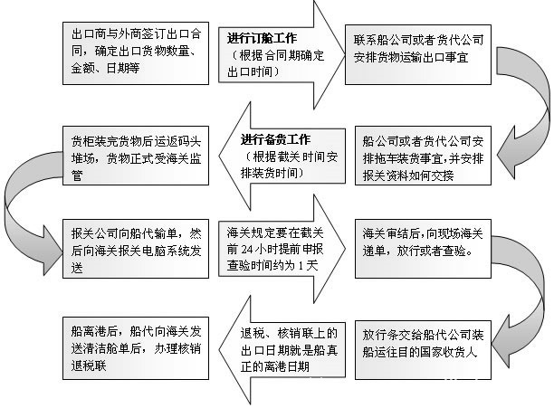 佛山到合肥船运多少钱一吨