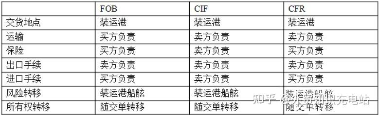 烟台到日本有没有船运