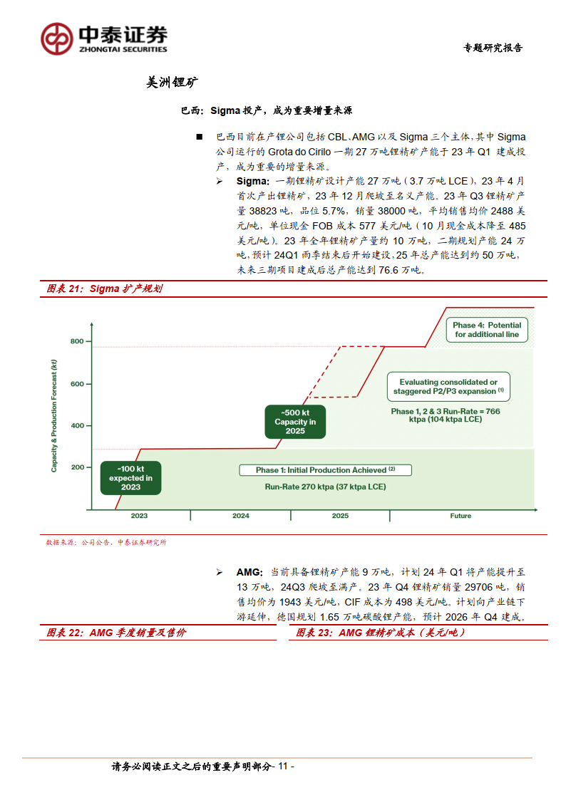 上海东南亚货船运输中心