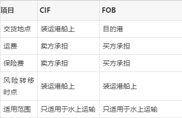 淮安快递用船运还是船运