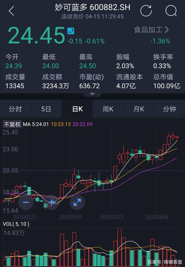 大连到荣成船运都几点的