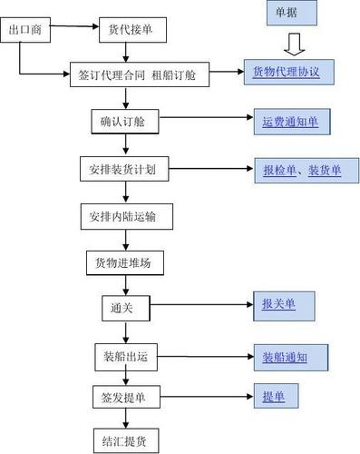 九江到杭州的船运多少钱