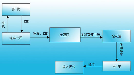 九江到杭州的船运多少钱