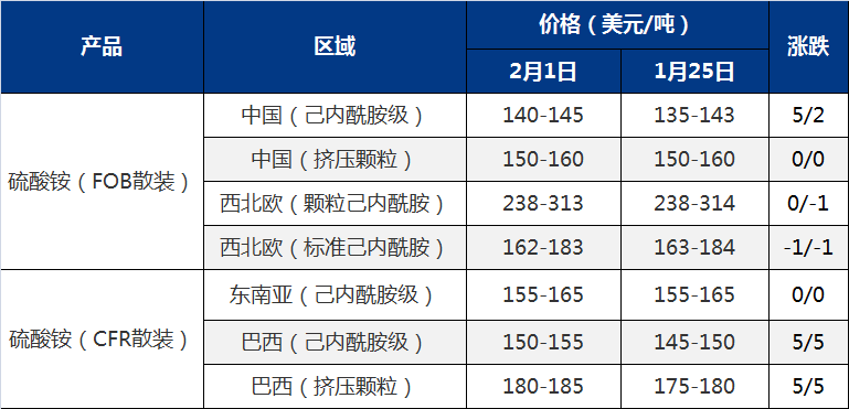 天鹅座飞船运输物资比利时