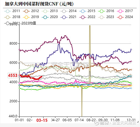 余姚市国内船运好不好走