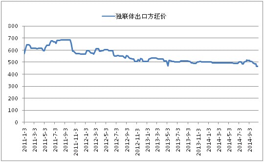 余姚市国内船运好不好走