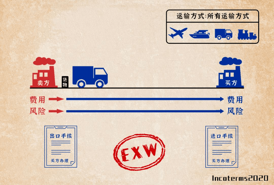 美国到德国船运路线比利时