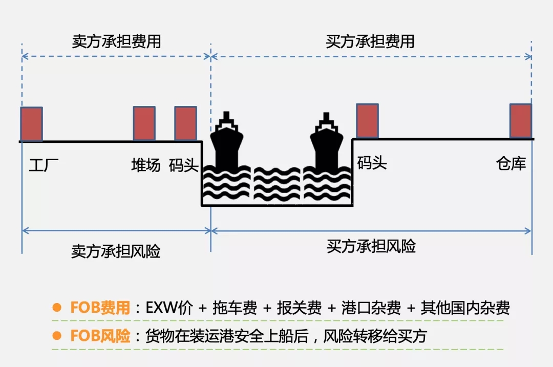 船运从美国到中国多少钱