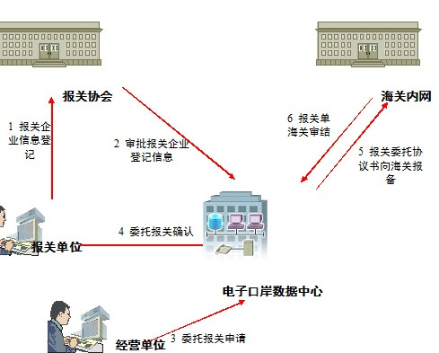 盛昌化工厂和龙江船运公司