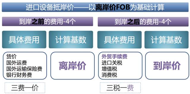 景德镇到黄岛船运物流公司