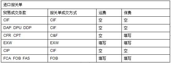 深圳美国船运路线图最新