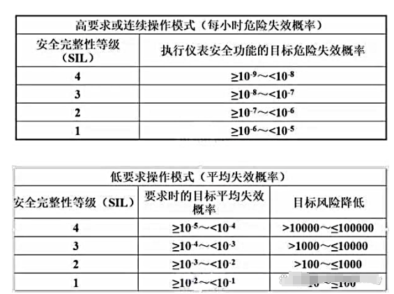 秦皇岛到日照船运价格表