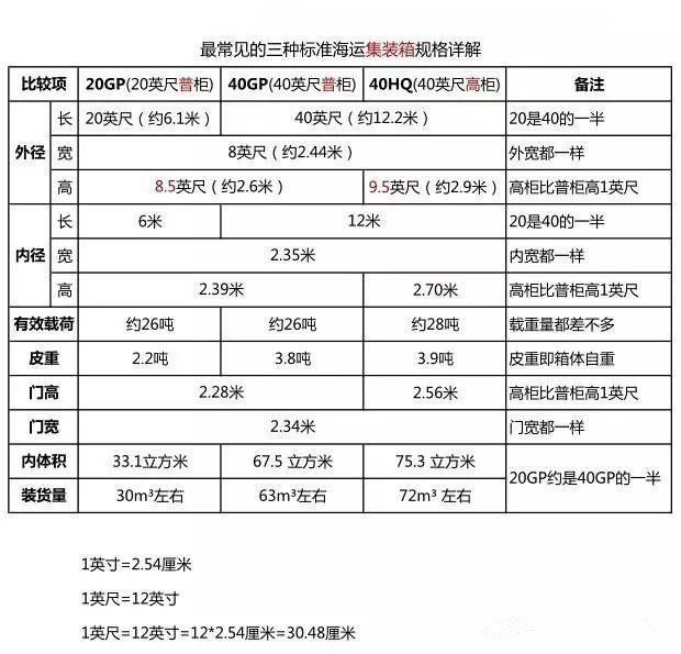 秦皇岛到日照船运价格表