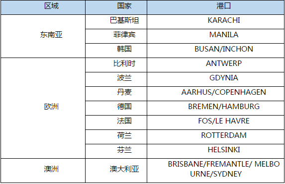 从烟台到韩国发船运