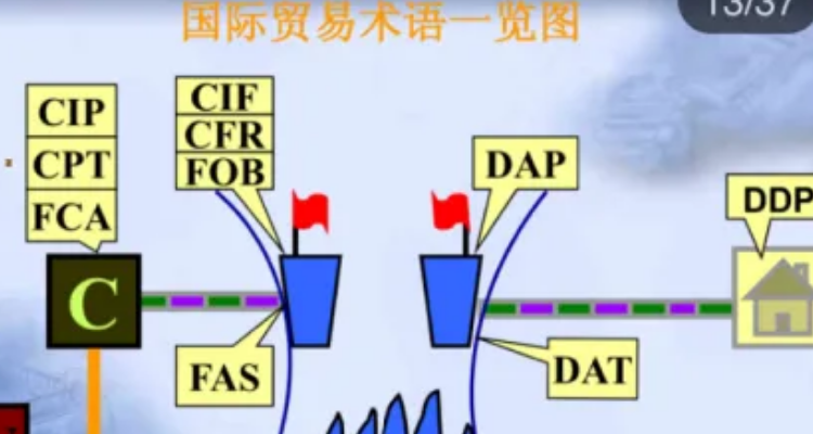 帆船英国员训练教学目标