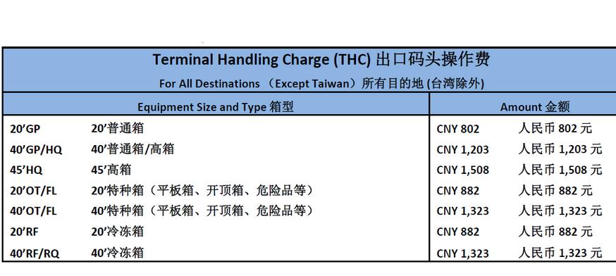 从武汉到濮阳船运要多久