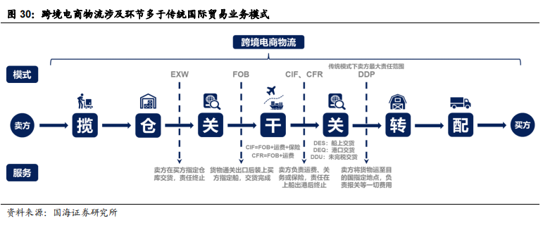 从武汉到濮阳船运要多久