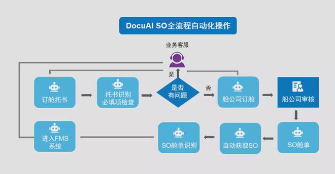 梦到两艘木船运大米在江上