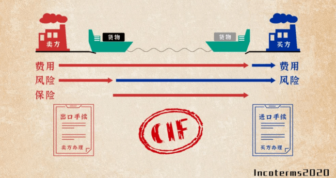 四平市国内船运价格高吗