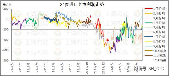 菏泽商通船运有限公司