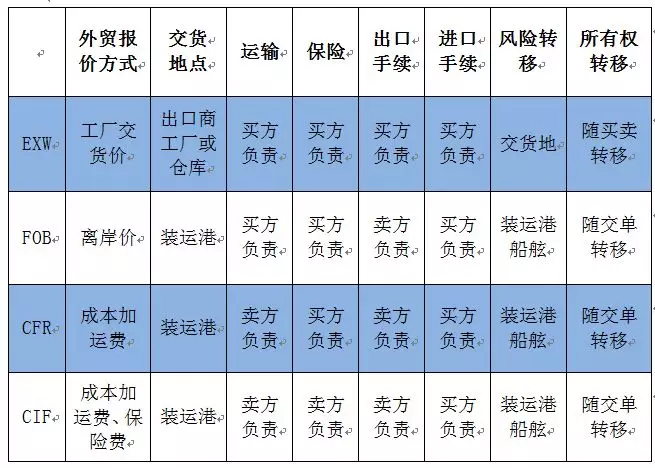 通化市船运价格公示