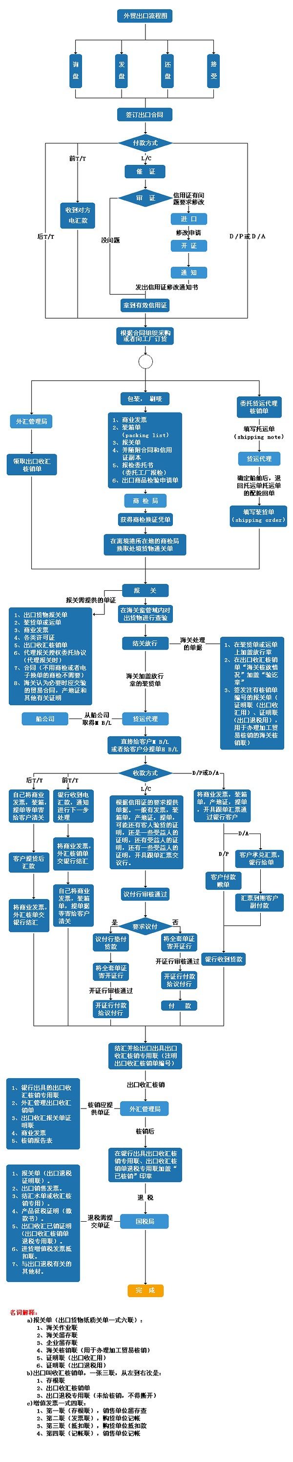 滚装船运输的竞争市场