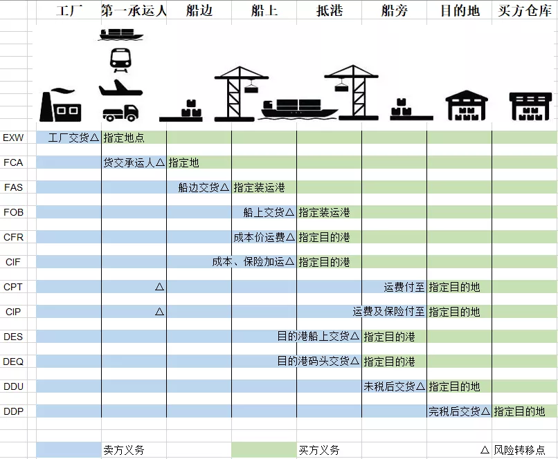 内海船运代理需要什么资格