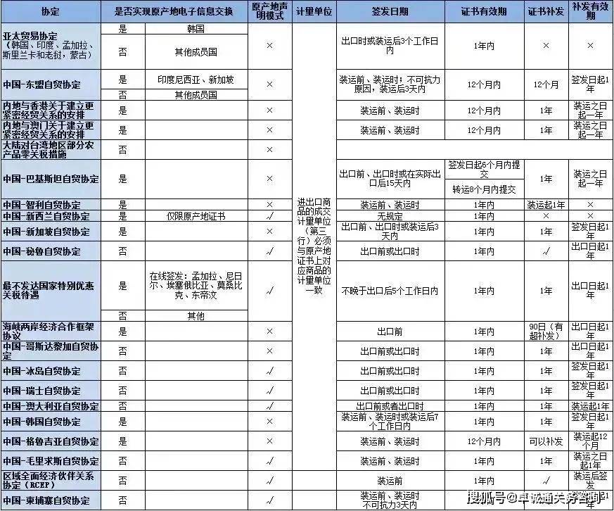 珠江第一家船运有限公司