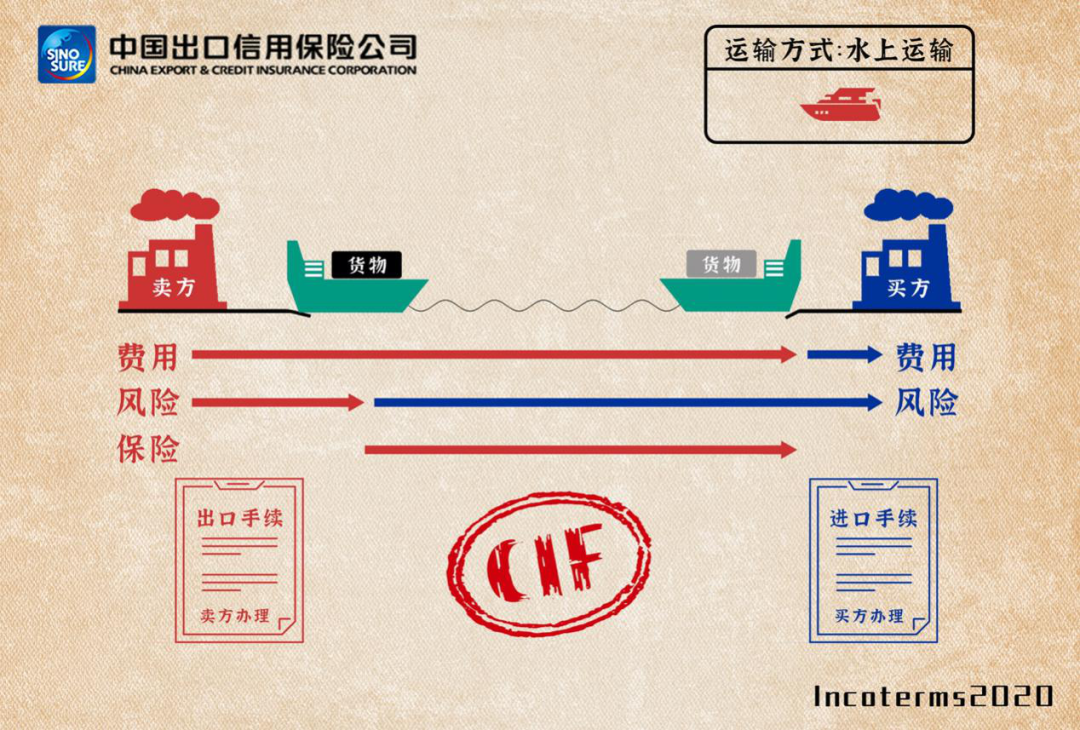 4种租船运输的异同