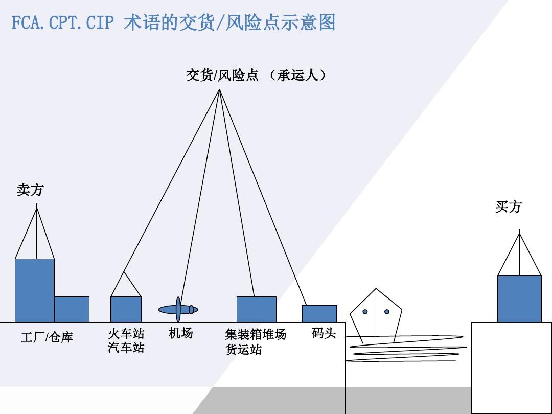 hk和fob的简单介绍