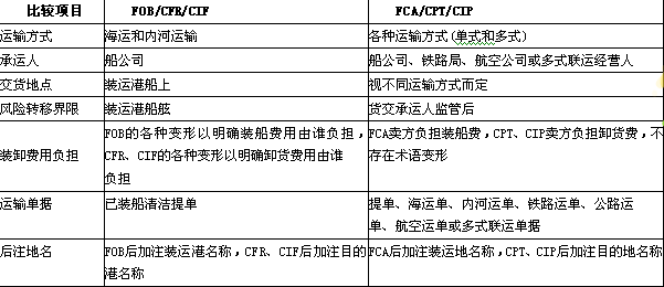 划船英国员下肢训练动作