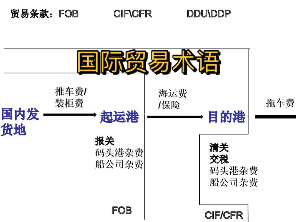 宁波到葡萄牙船运时间